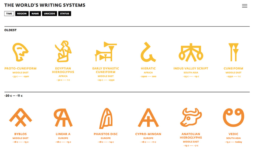 the-world-s-writing-systems-slanted