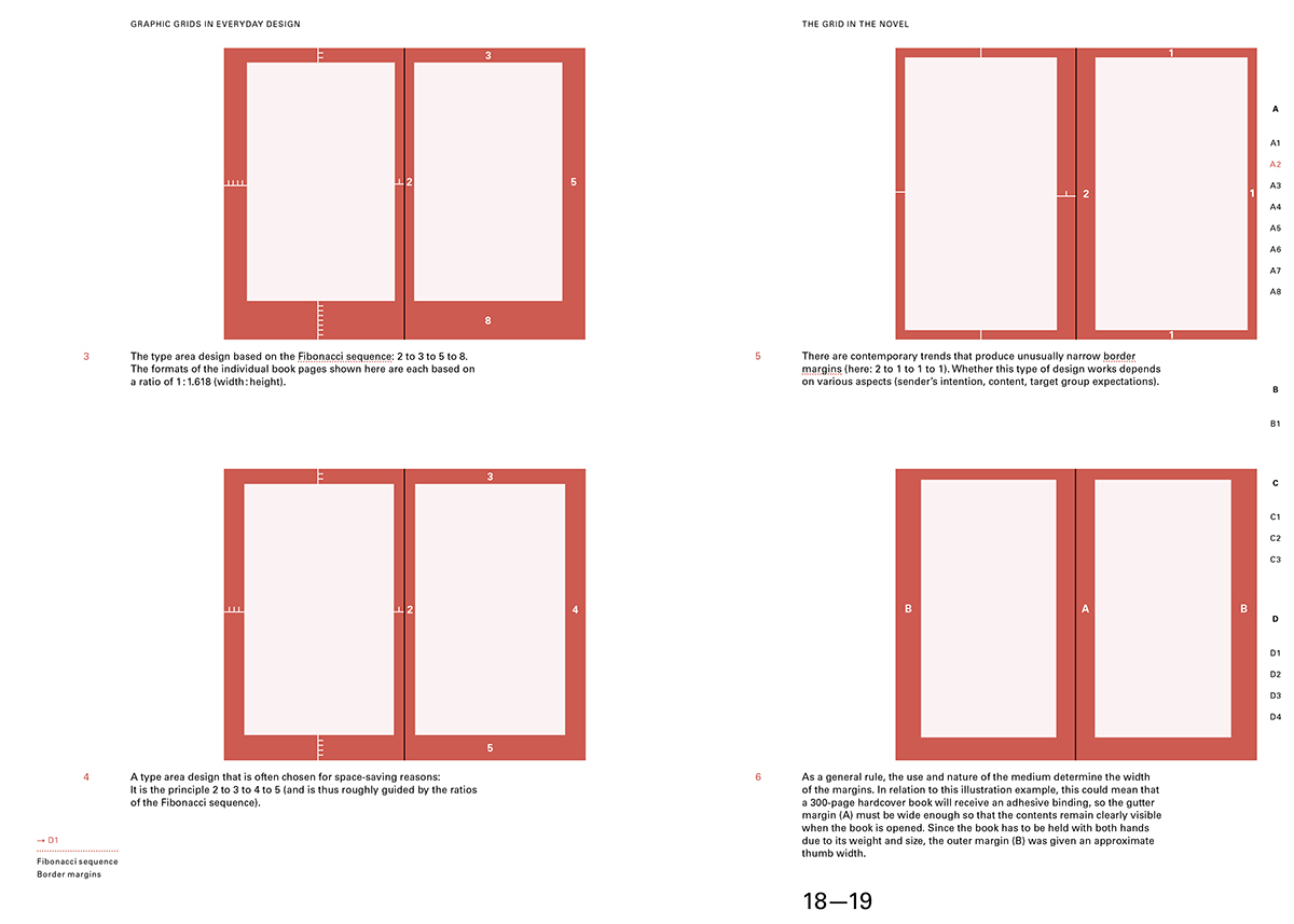 Slanted_Blog_publication_Structuring-Design_03