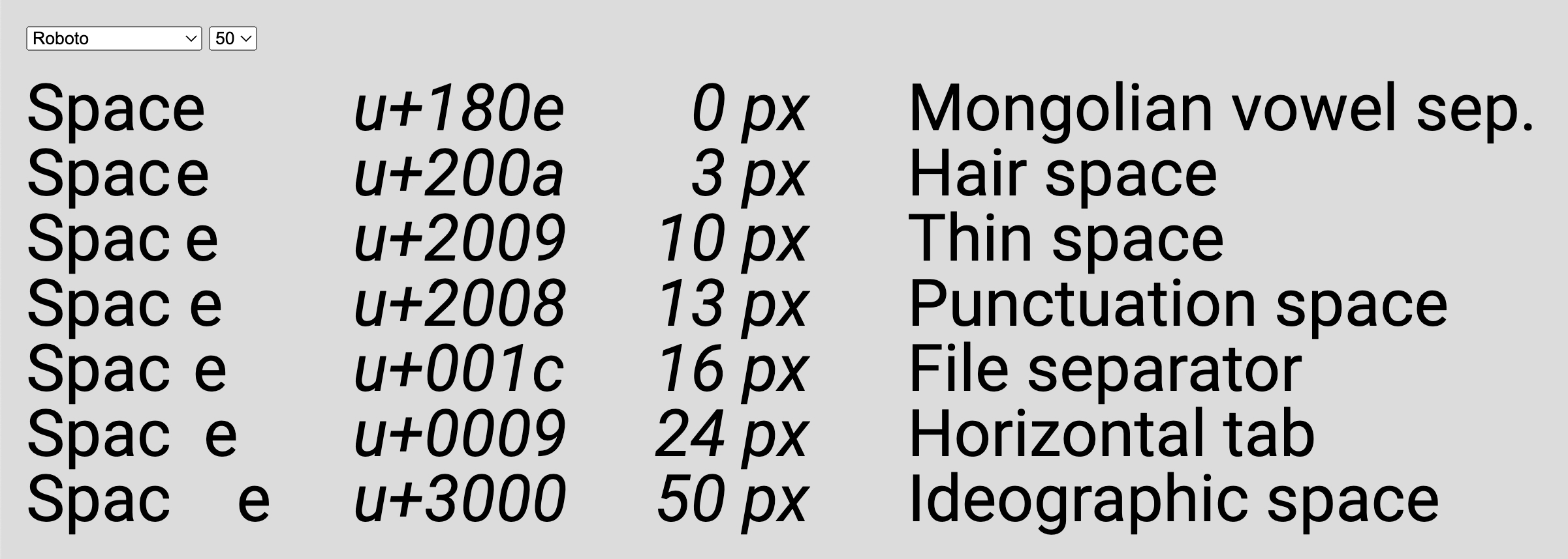 Unicode Spaces