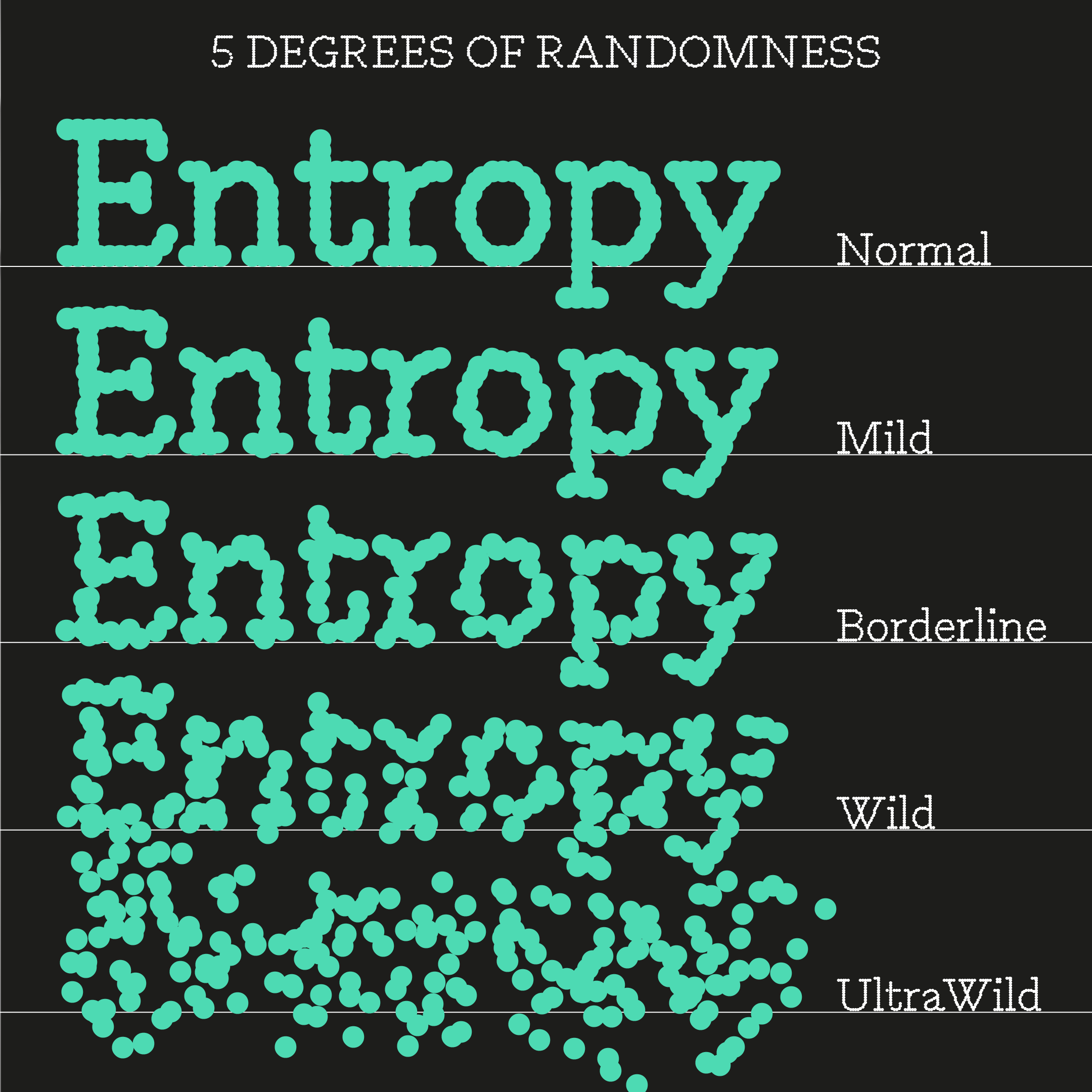 Scatterplot