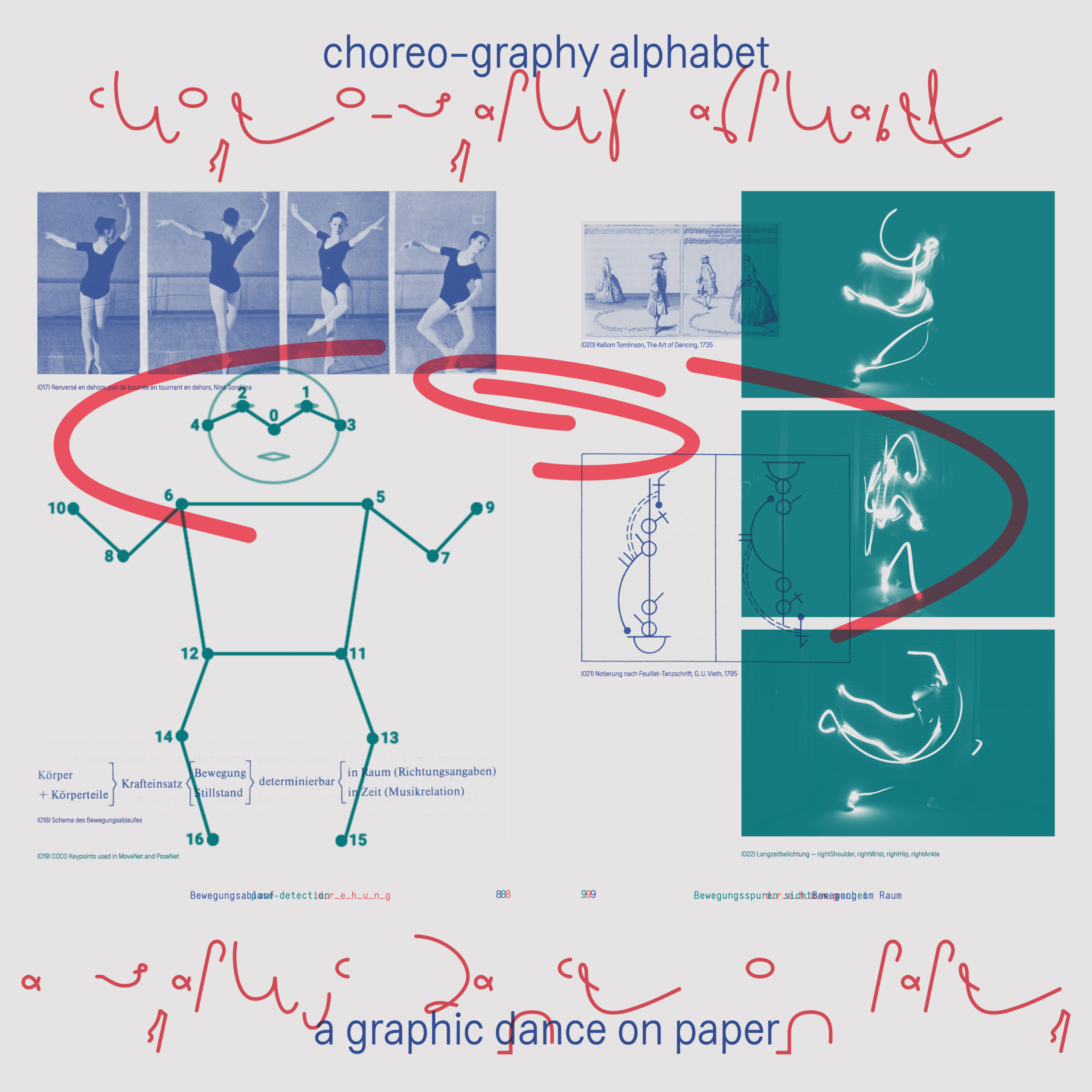 choreo-graphy alphabet – a graphic dance on paper